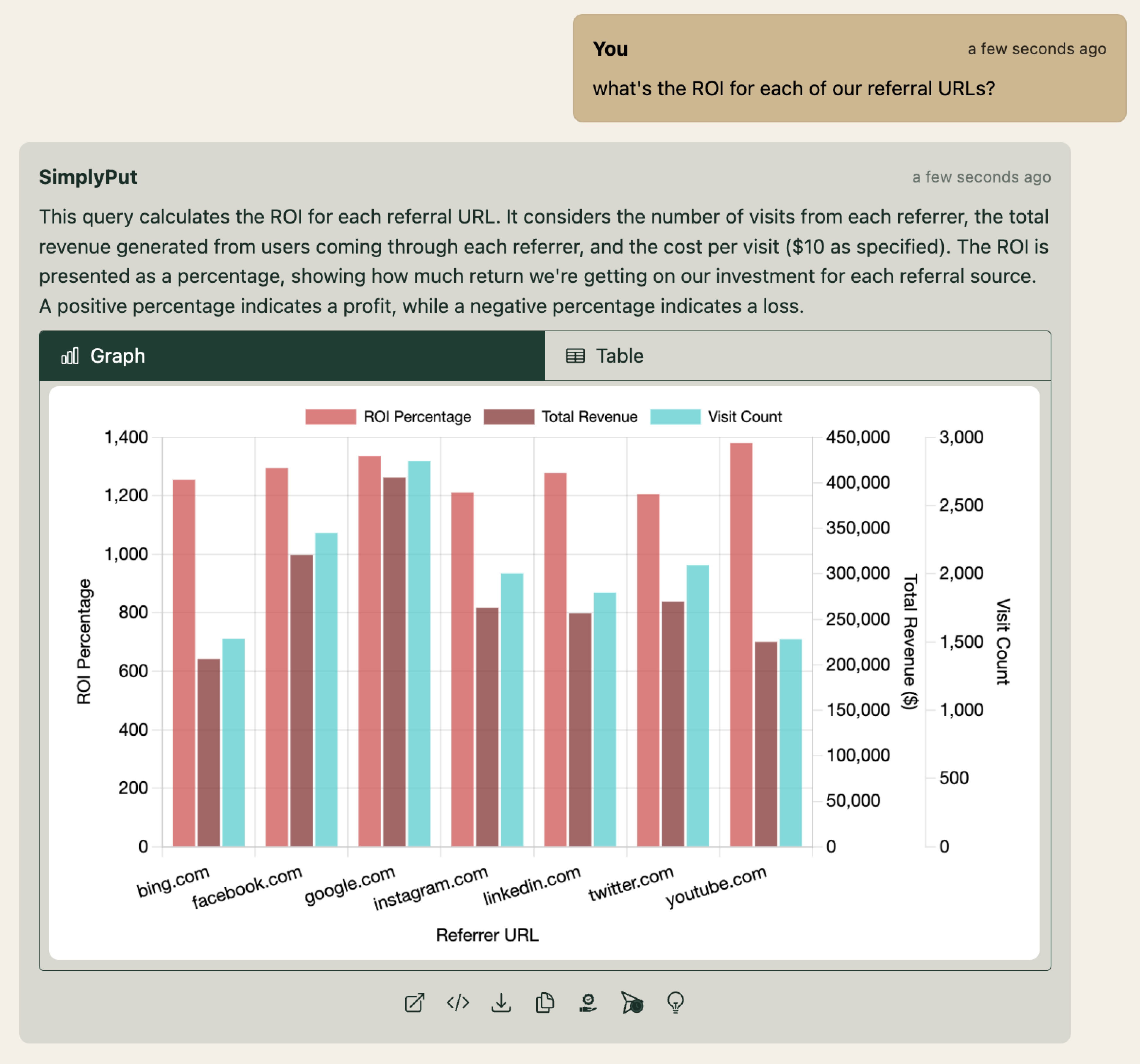 ROI Analysis Analytics Screenshot